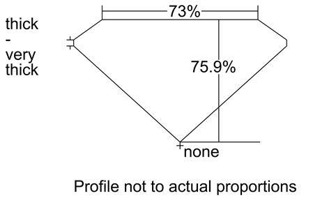 Proportion Diagram