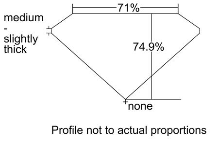 Proportion Diagram