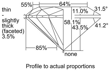 Proportion Diagram