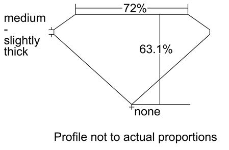 Proportion Diagram