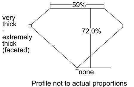 Proportion Diagram