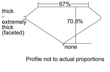 Proportion Diagram