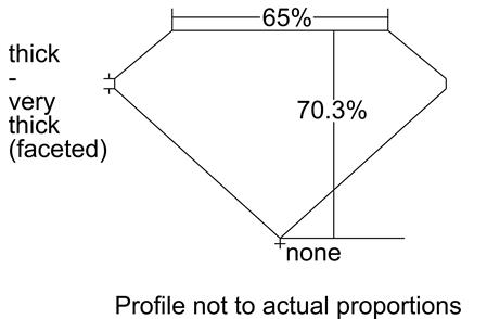 Proportion Diagram