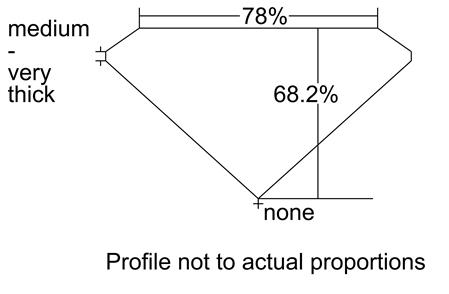 Proportion Diagram