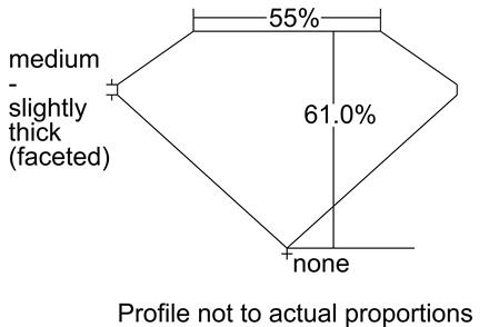 Proportion Diagram