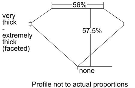 Proportion Diagram