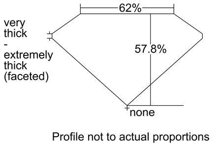 Proportion Diagram