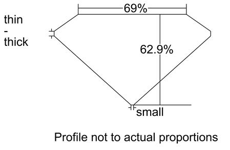 Proportion Diagram