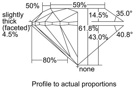 Proportion Diagram