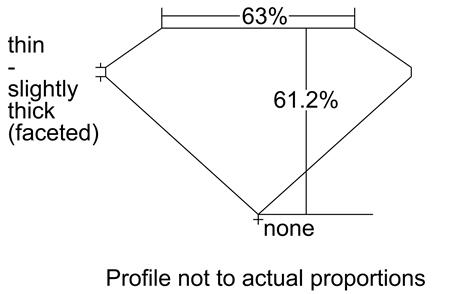 Proportion Diagram