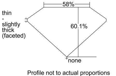 Proportion Diagram