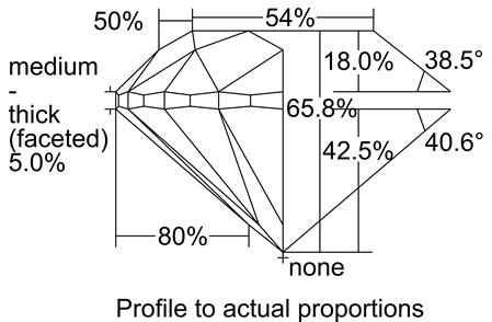 Proportion Diagram