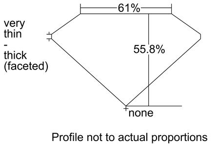 Proportion Diagram