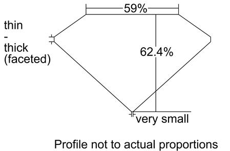 Proportion Diagram