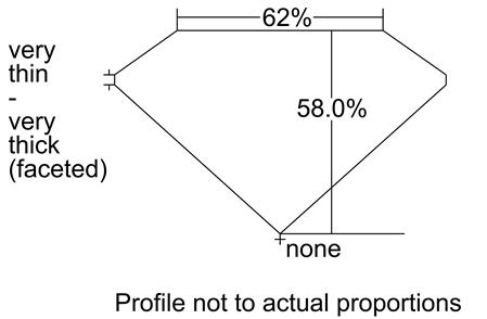 Proportion Diagram