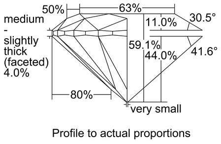 Proportion Diagram