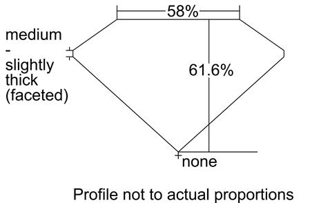 Proportion Diagram