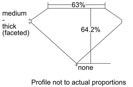 Proportion Diagram