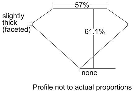 Proportion Diagram