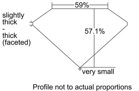 Proportion Diagram