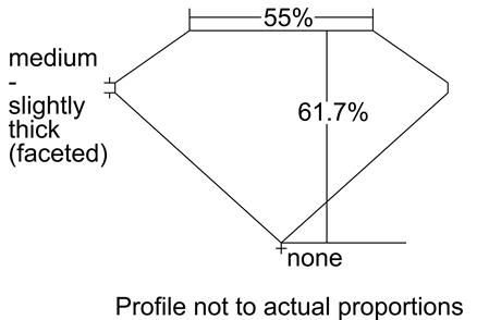 Proportion Diagram