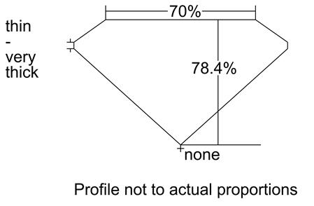 Proportion Diagram