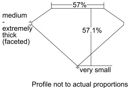 Proportion Diagram