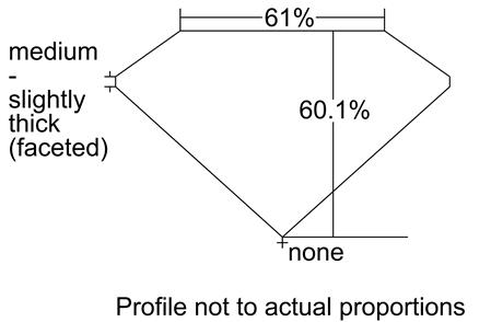 Proportion Diagram