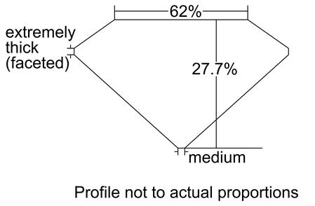 Proportion Diagram