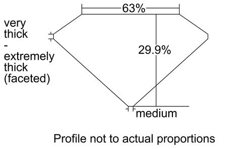 Proportion Diagram