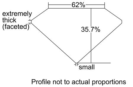 Proportion Diagram