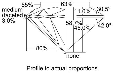 Proportion Diagram