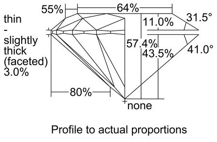 Proportion Diagram