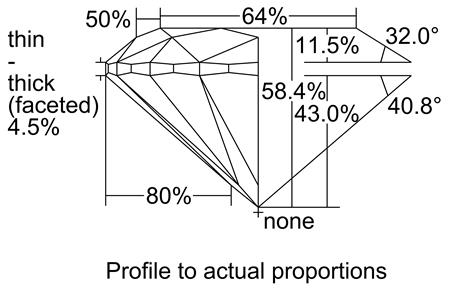 Proportion Diagram