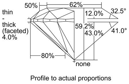 Proportion Diagram