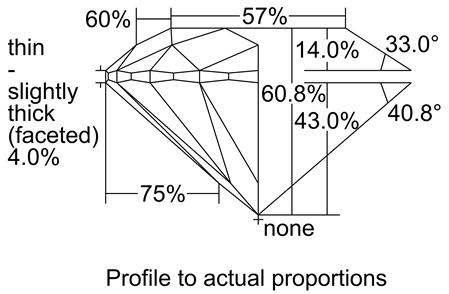 Proportion Diagram