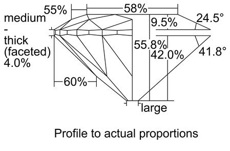 Proportion Diagram