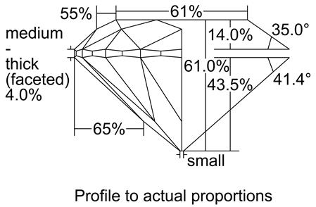 Proportion Diagram