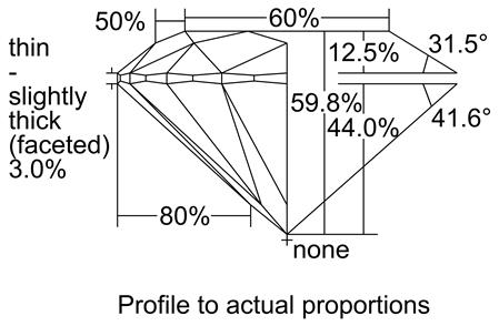 Proportion Diagram