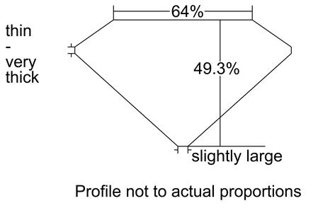 Proportion Diagram