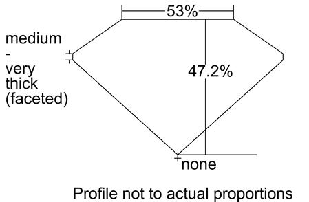 Proportion Diagram