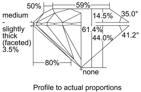 Proportion Diagram