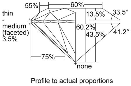 Proportion Diagram