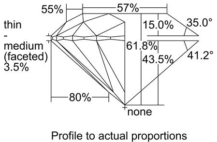 Proportion Diagram