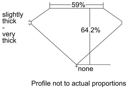 Proportion Diagram