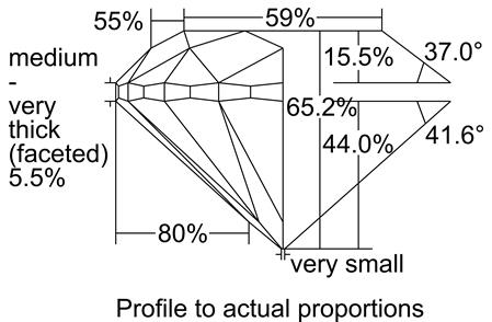 Proportion Diagram