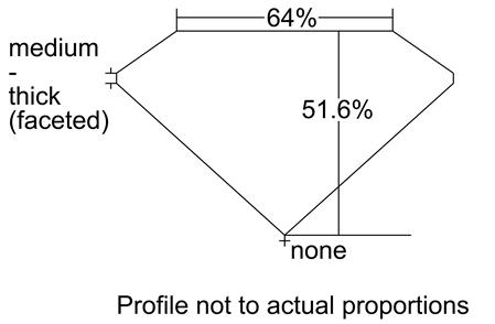 Proportion Diagram