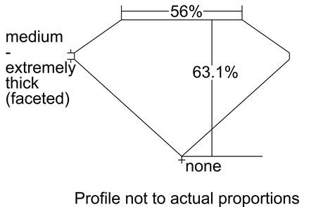 Proportion Diagram