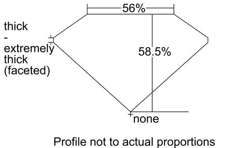 Proportion Diagram