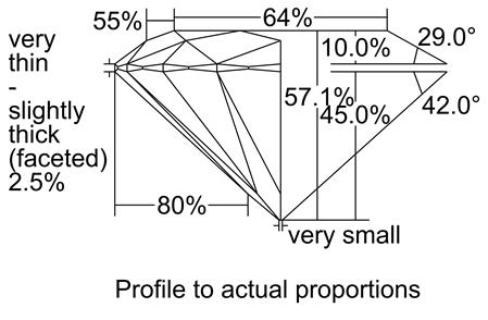 Proportion Diagram